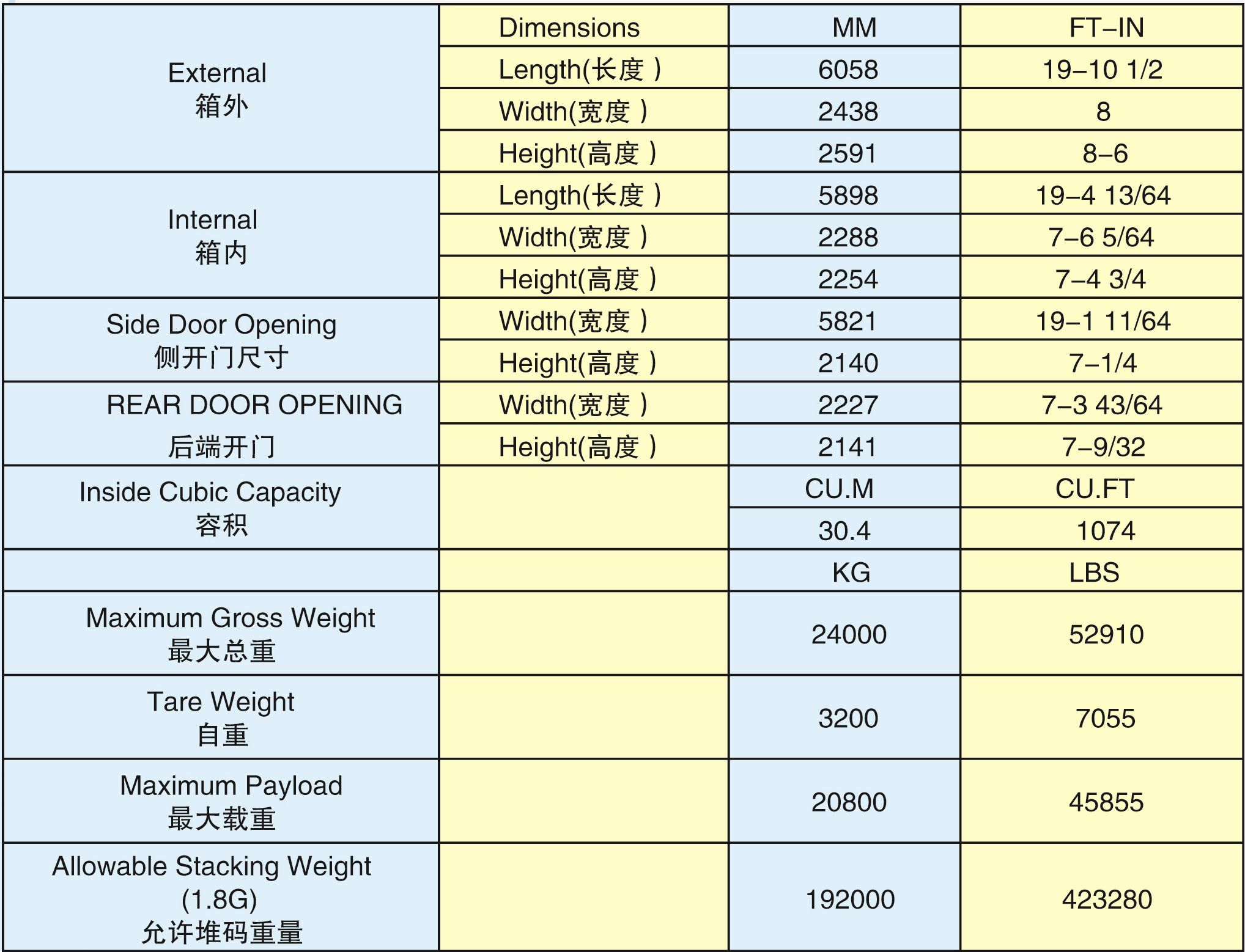 20'單側(cè)開門+端開門箱(20SO-24001G)2